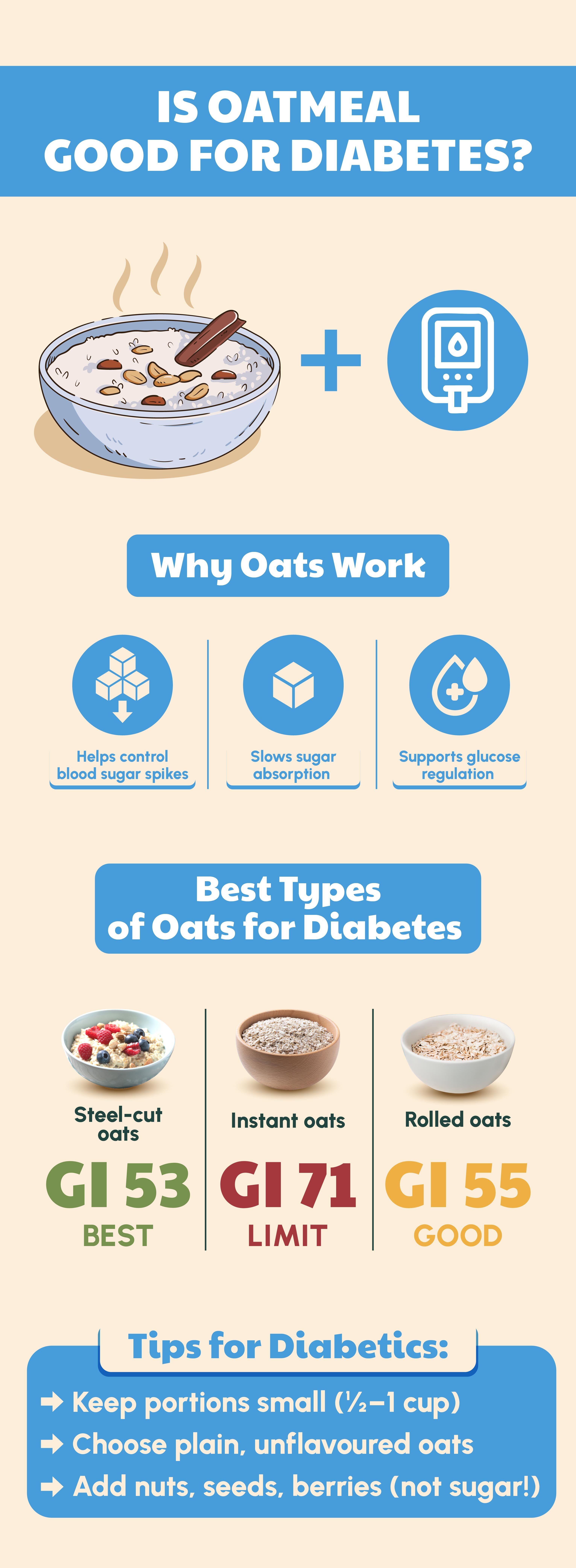 Benefits of diabetic oatmeal
