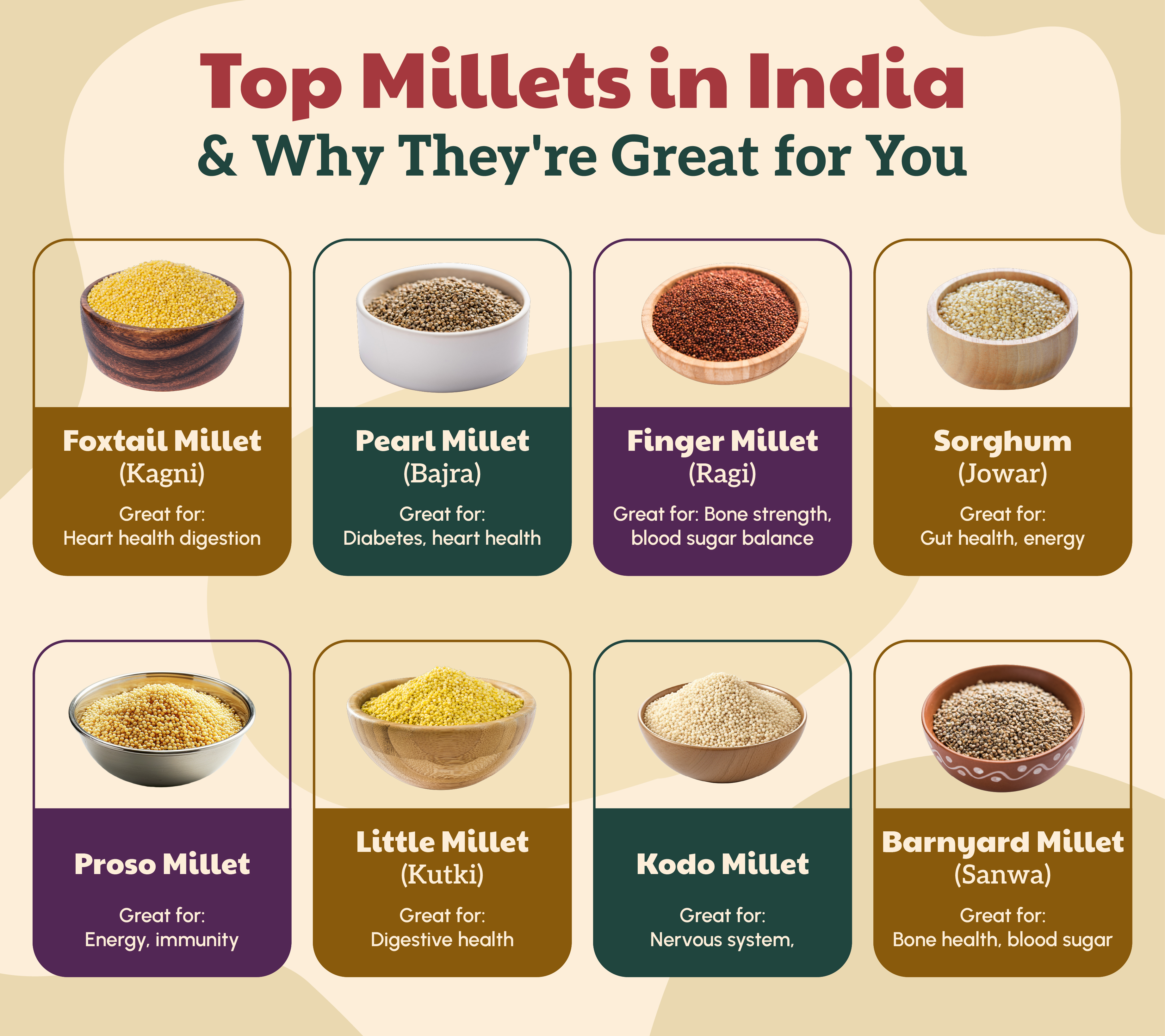 Different Types of Millets