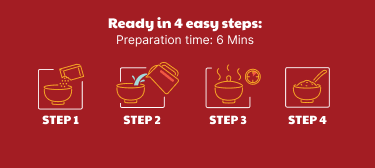 4 easy steps