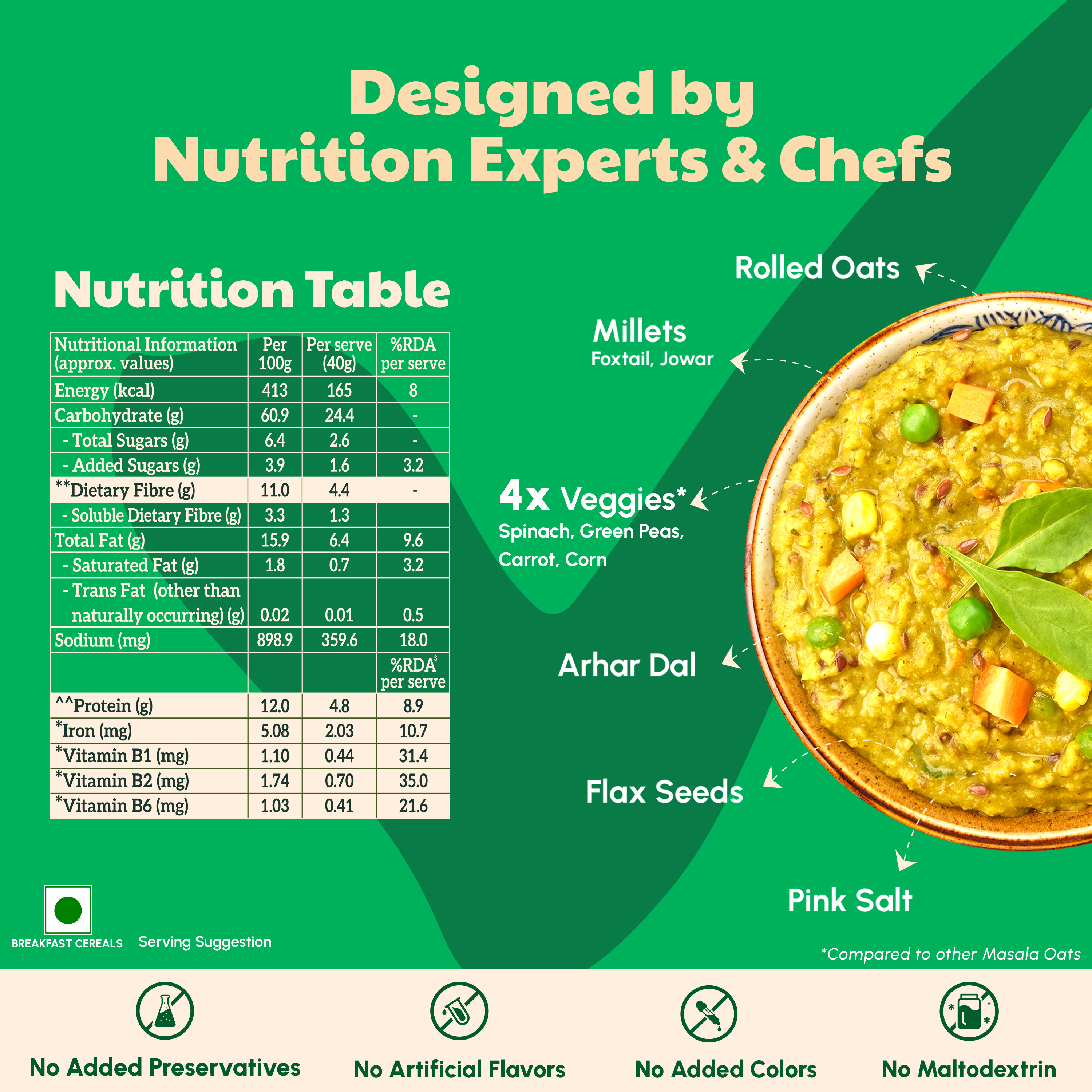 Right Shift - Millet Masala Oats Spinach and Corn 240g